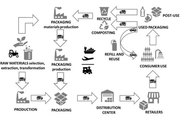 ![How Energy-Intensive Manufacturing of Cosmetic Packaging Is Harmful](https://jinlinpackaging.com/wp-content/uploads/2024/11/How-Is-the-Energy-Intensive-Manufacturing-of-Cosmetic-Packaging-Harmful.jpg "Energy Intensive Manufacturing")
