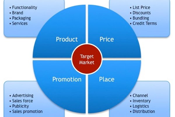 ![What Are the 4 Cs of Packaging](https://jinlinpackaging.com/wp-content/uploads/2024/11/What-Are-the-4-Cs-of-Packaging-1.jpg "4 Cs of packaging, concept")
