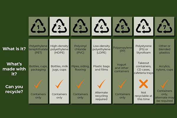 ![Explanation of plastic recycling numbers, guide to understanding recycling codes](https://jinlinpackaging.com/wp-content/uploads/2024/11/What-Do-Plastic-Recycling-Numbers-Mean.jpg "Plastic recycling numbers guide")