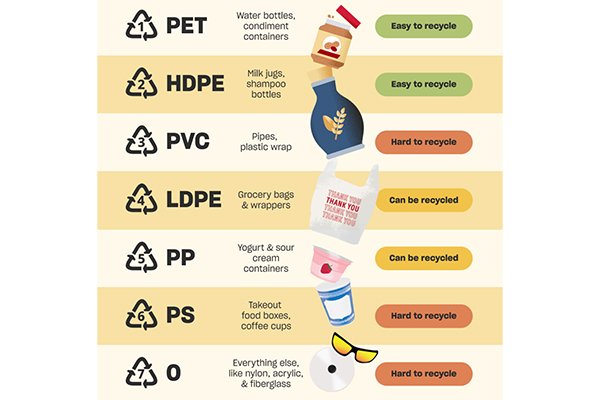![Non-recyclable plastic containers, recycling limits](https://jinlinpackaging.com/wp-content/uploads/2024/11/What-Plastic-Containers-Cannot-Be-Recycled.jpg "Plastic recycling limits, non-recyclable")