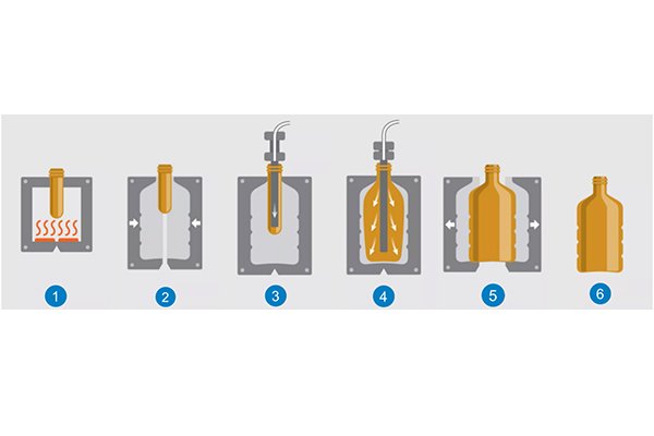 ![Injection Blown PP Bottle Technology, overview of injection blown PP bottles](https://jinlinpackaging.com/wp-content/uploads/2024/11/What-is-Injection-Blown-PP-Bottle-Technology.jpg "Injection Blown PP Bottles")