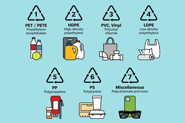 ![Importance of understanding plastic recycling codes, eco-friendly recycling practices](https://jinlinpackaging.com/wp-content/uploads/2024/11/Why-Is-It-Important-to-Know-Plastic-Recycling-Codes.jpg "Plastic recycling codes importance")